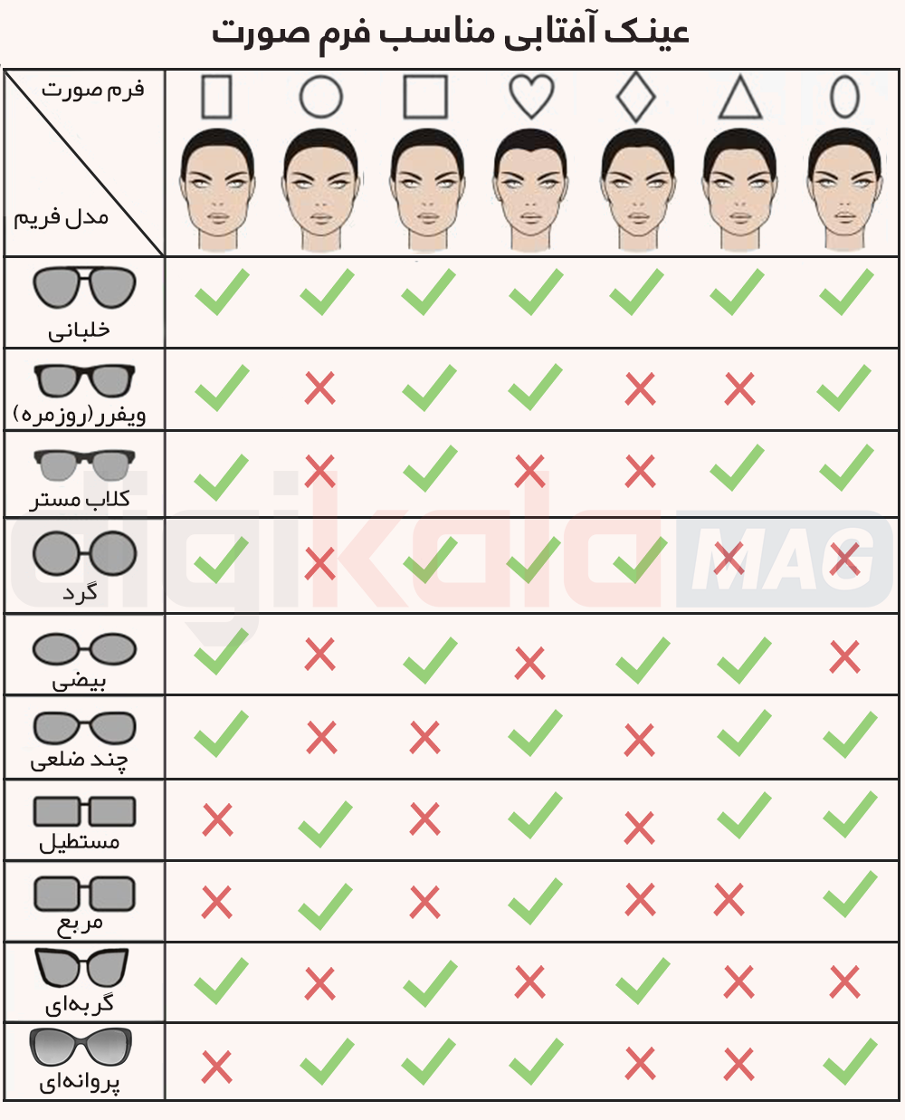 روش انتخاب عینک آفتابی برای خانمها 
